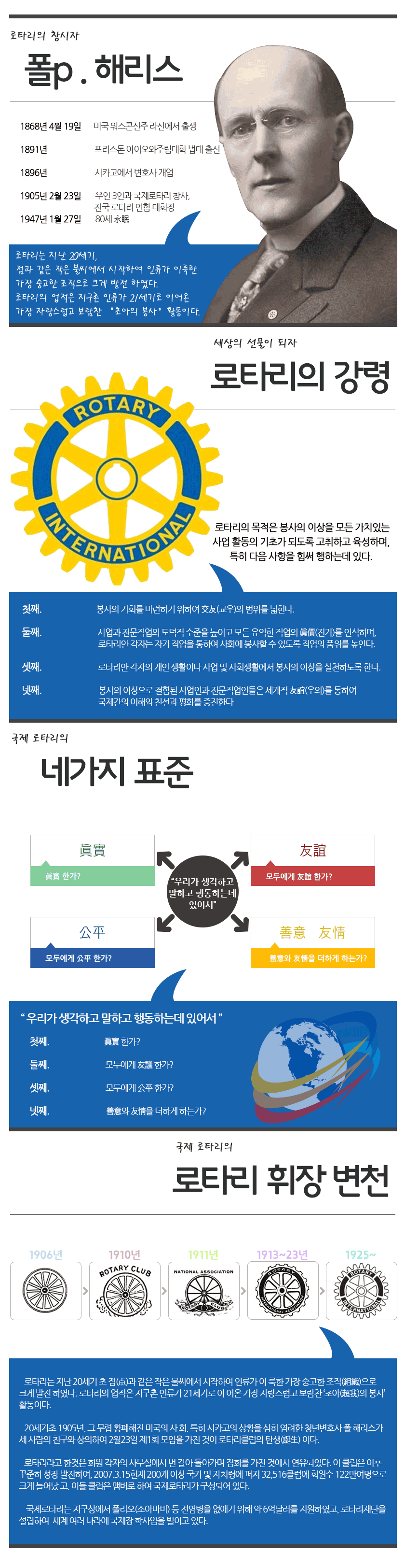 국제로타리 개요